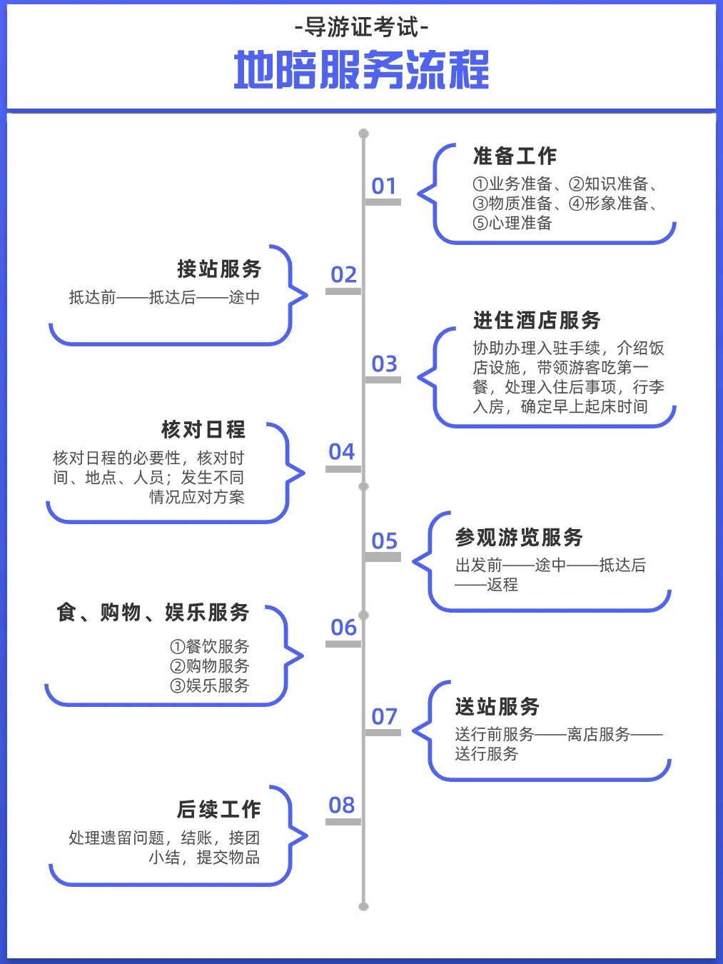 东直门医院就医陪护流程引导的简单介绍 东直门医院就医陪护流程引导的简单介绍