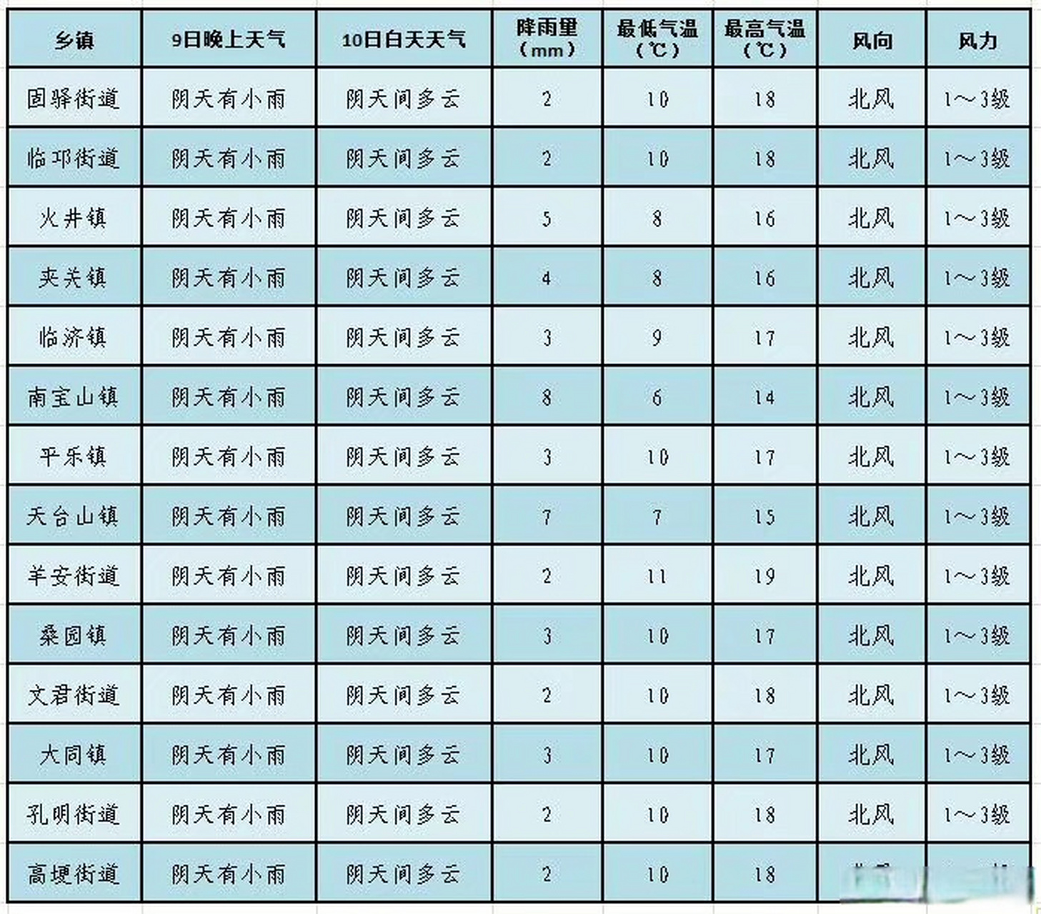 天水秦安天气预报15天