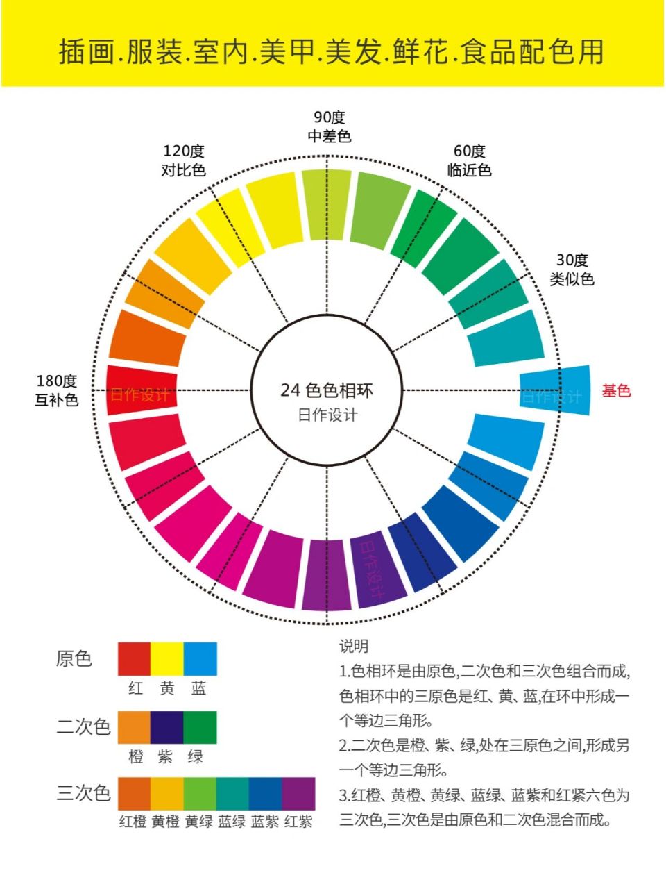 24色色相环 说明: 1