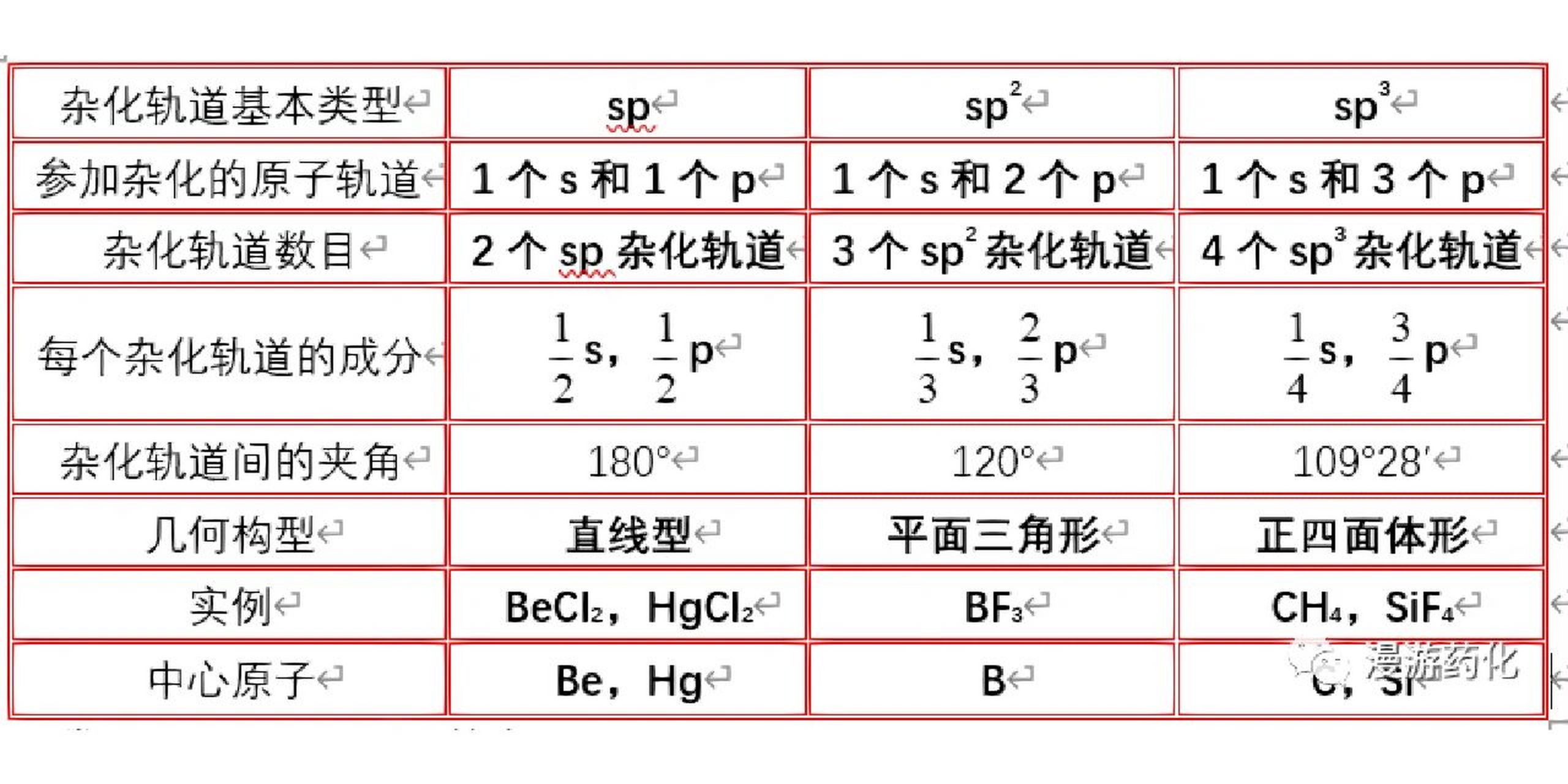 o的sp2杂化轨道图解图片