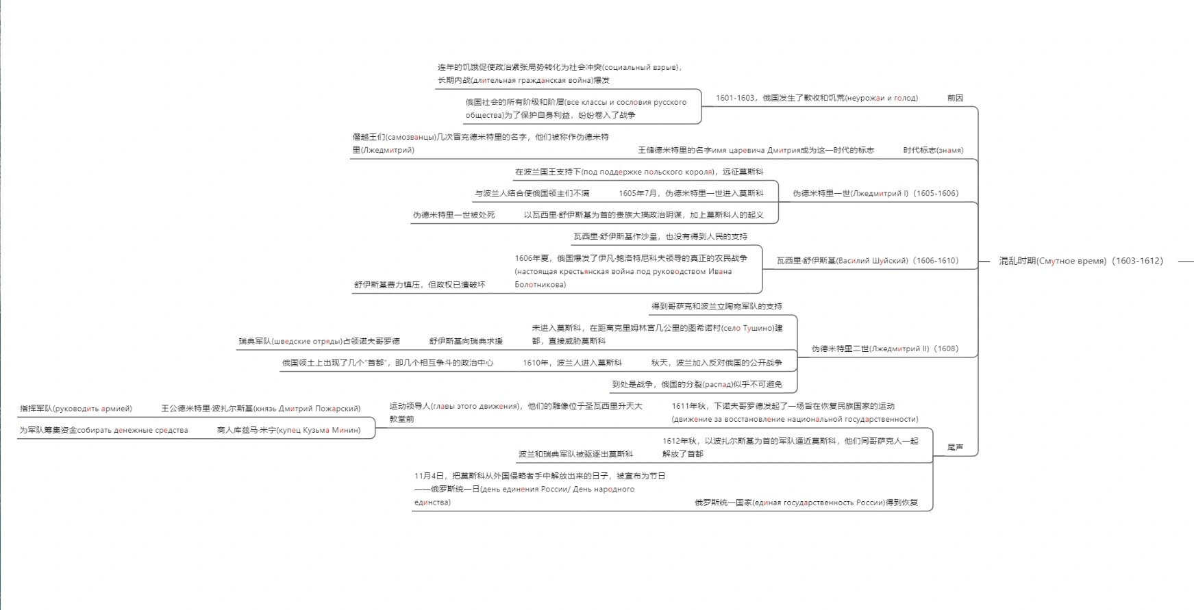 俄罗斯历史朝代顺序图片