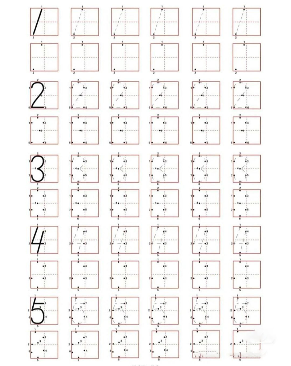分享一年级数字规范书写,可下载打印 田字格临摹,最后有标准写法的点