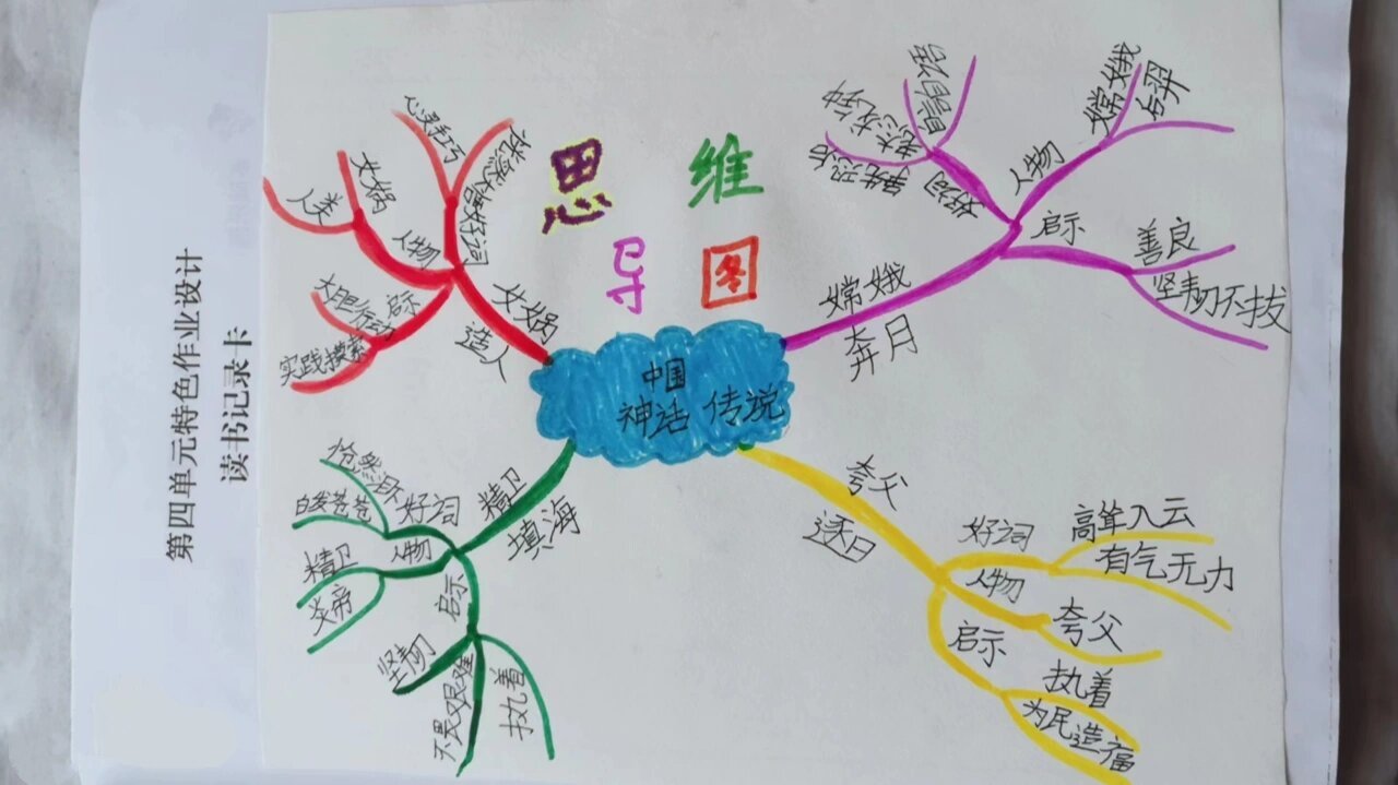 四年级上册部编版快乐读书吧世界神话思维导图