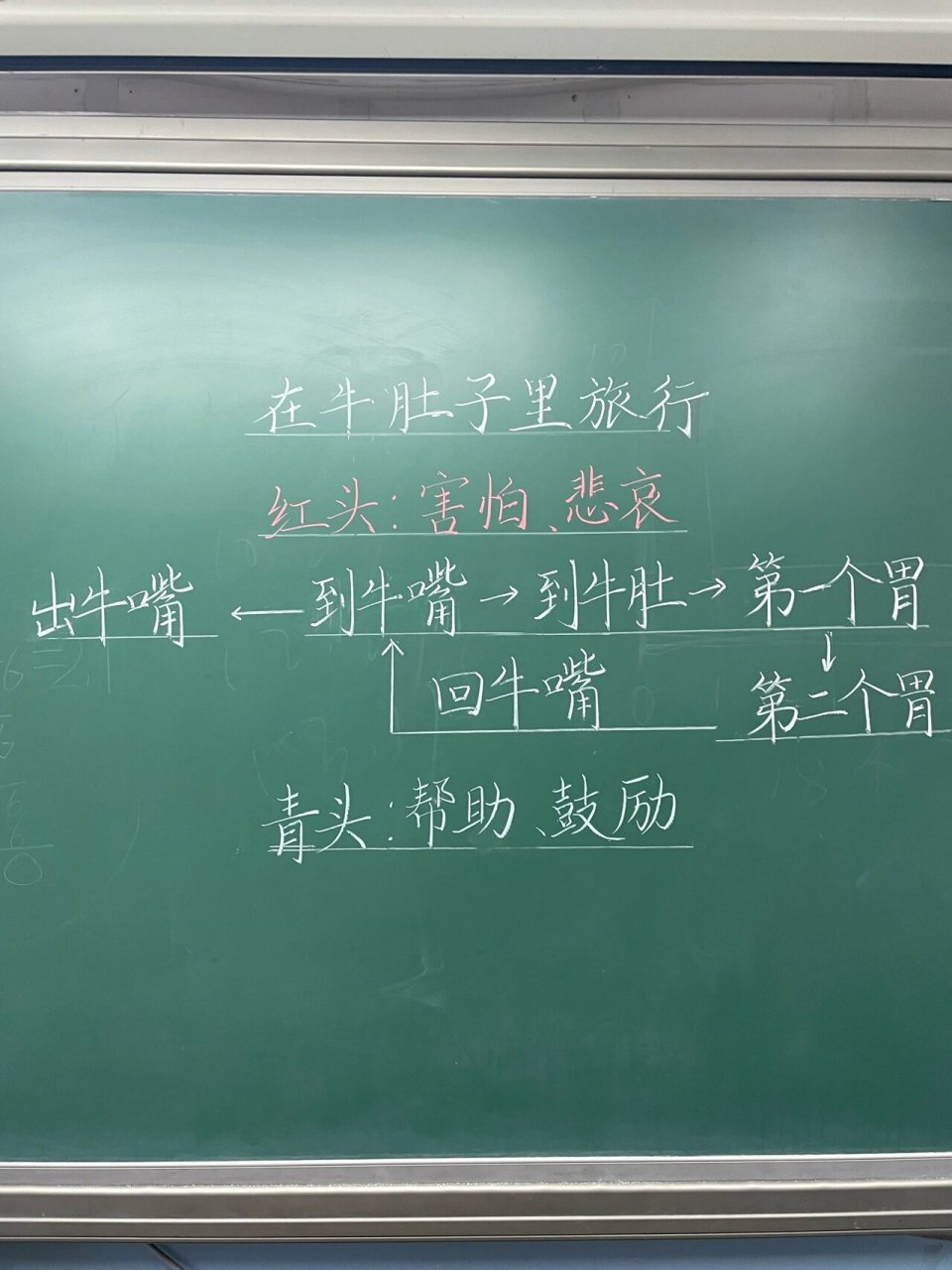 《在牛肚子里旅行》板书设计 #板书设计# #小学语文板书设计