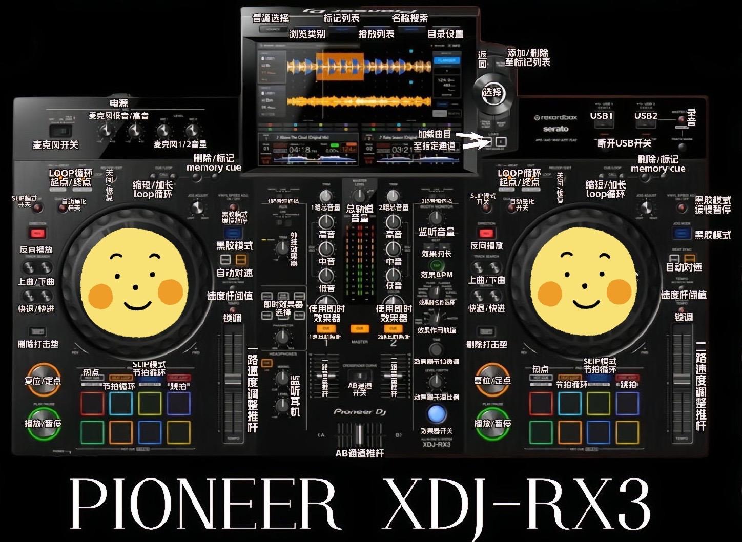 史上最全dj打碟机图解.dj碟机中文图解! 图片均来自网络!