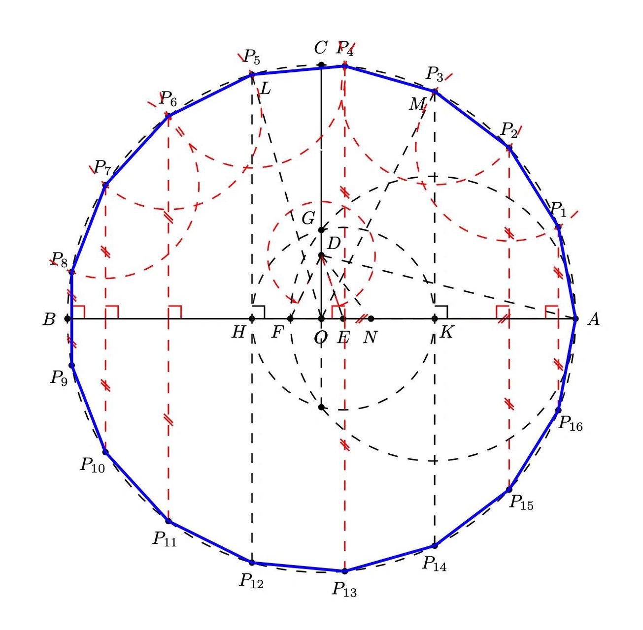 5等分圆与17等分圆 当年,大神高斯一个晚上做出了17等分圆