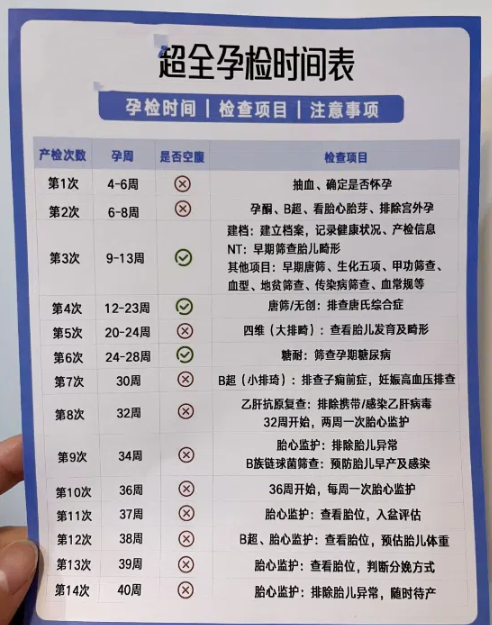 多少周开始做胎心监护?