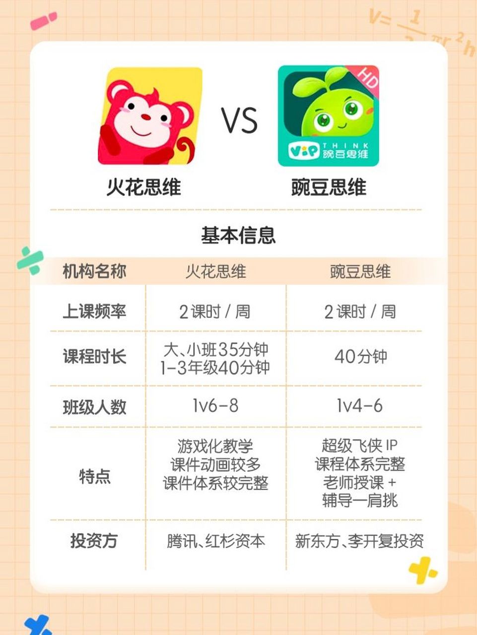 火花思维靠谱不?豌豆思维火花思维哪个好啊?」 .