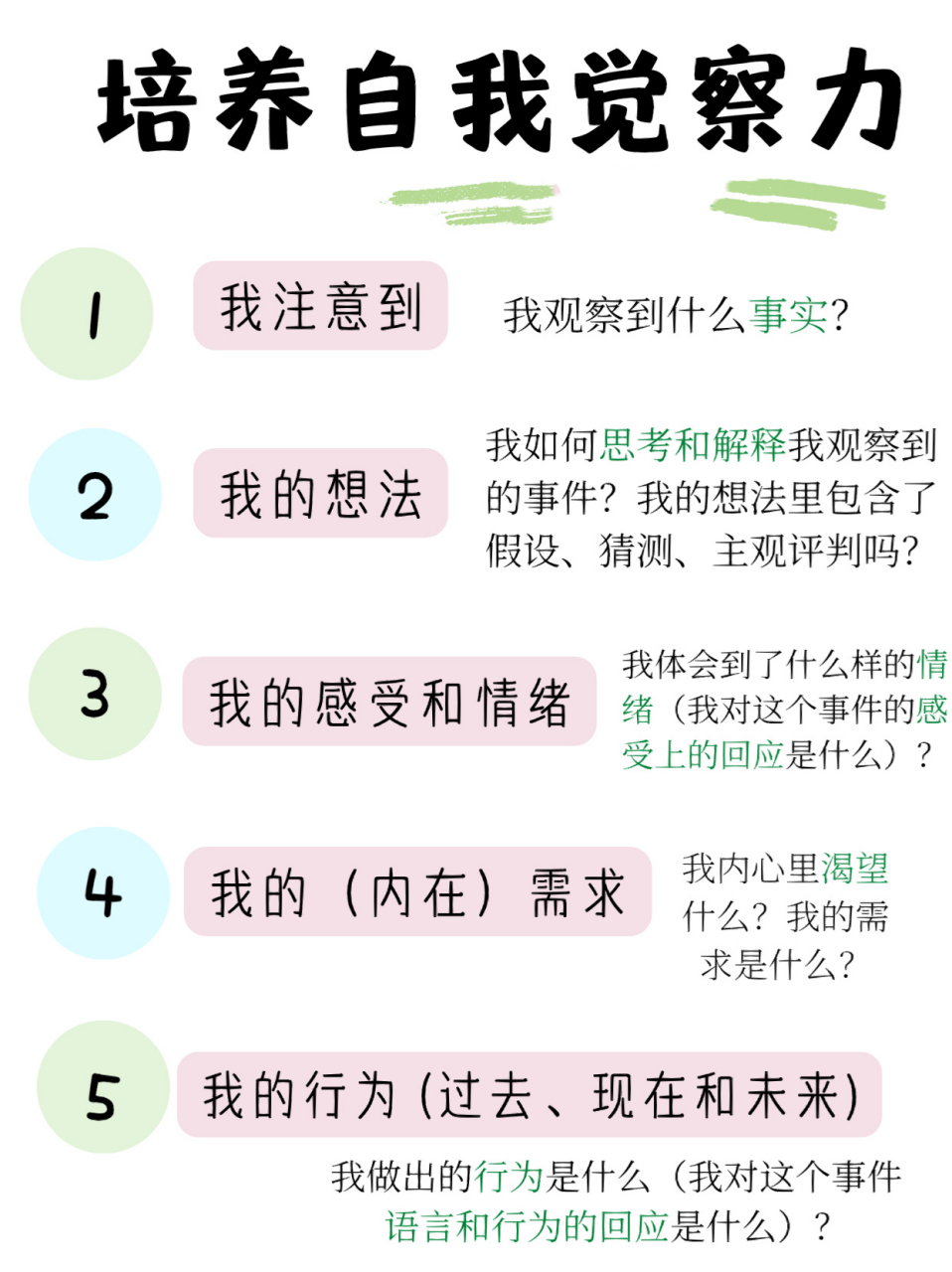 46615个方法培养自我觉察力|重新认识内在自己 7915自我觉察