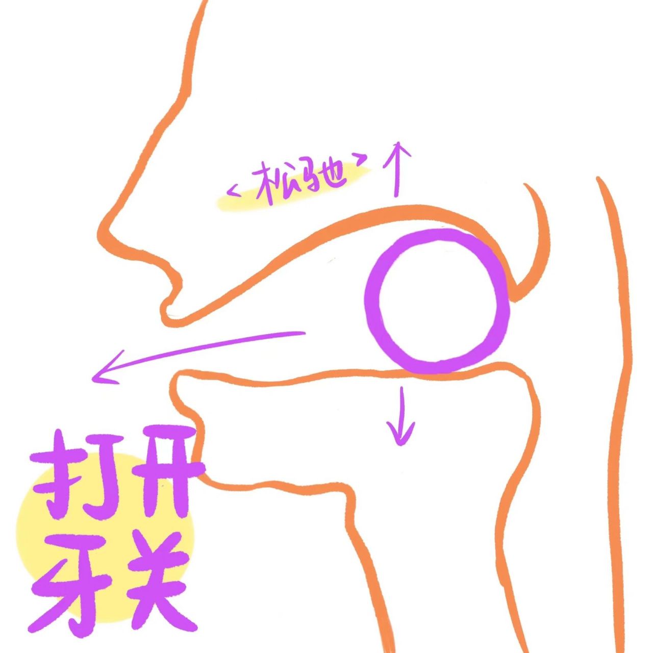 唱歌怎么打开牙关?喜闻乐见的小诀窍!