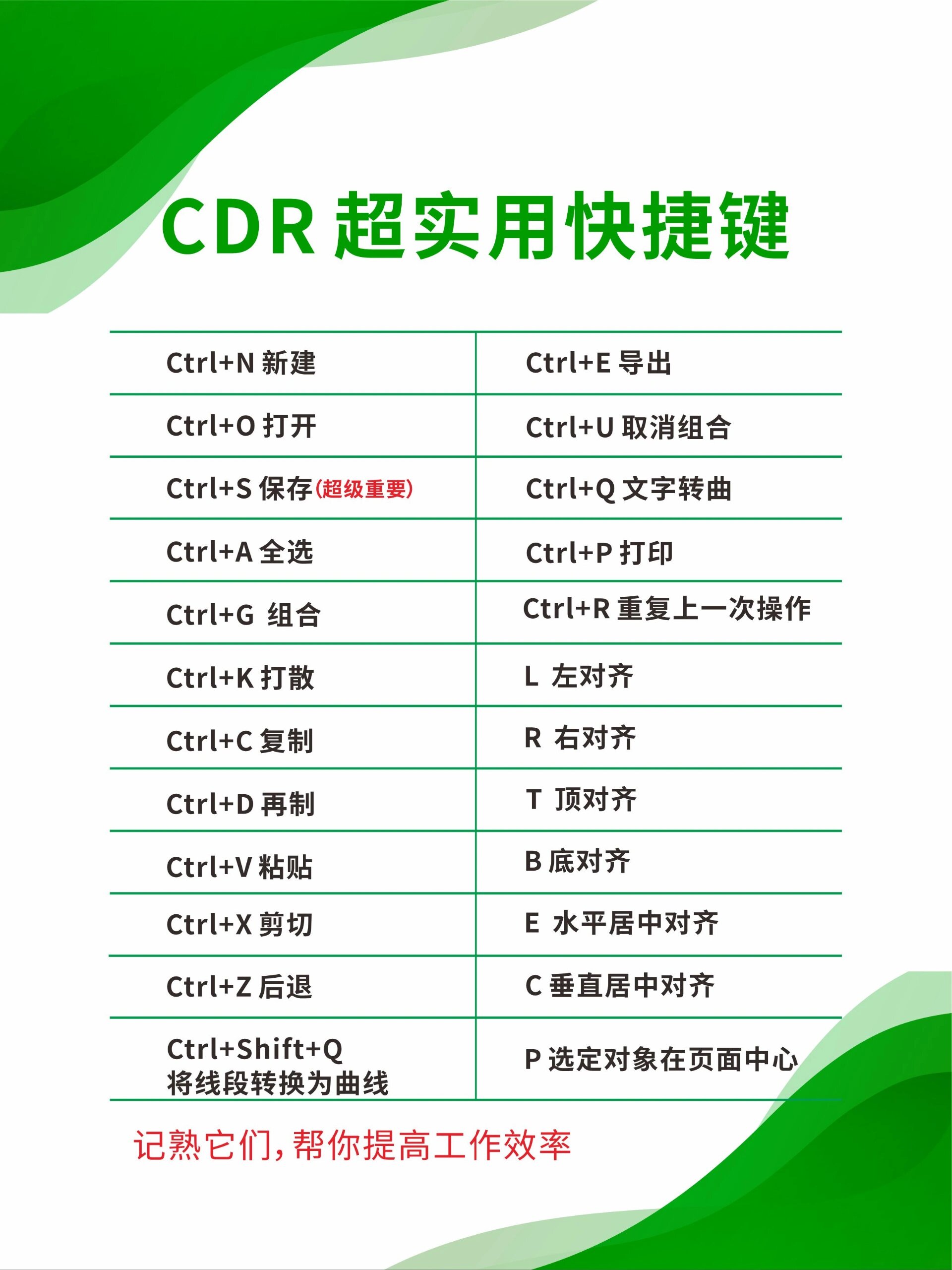 cdr快捷键大全表格图图片