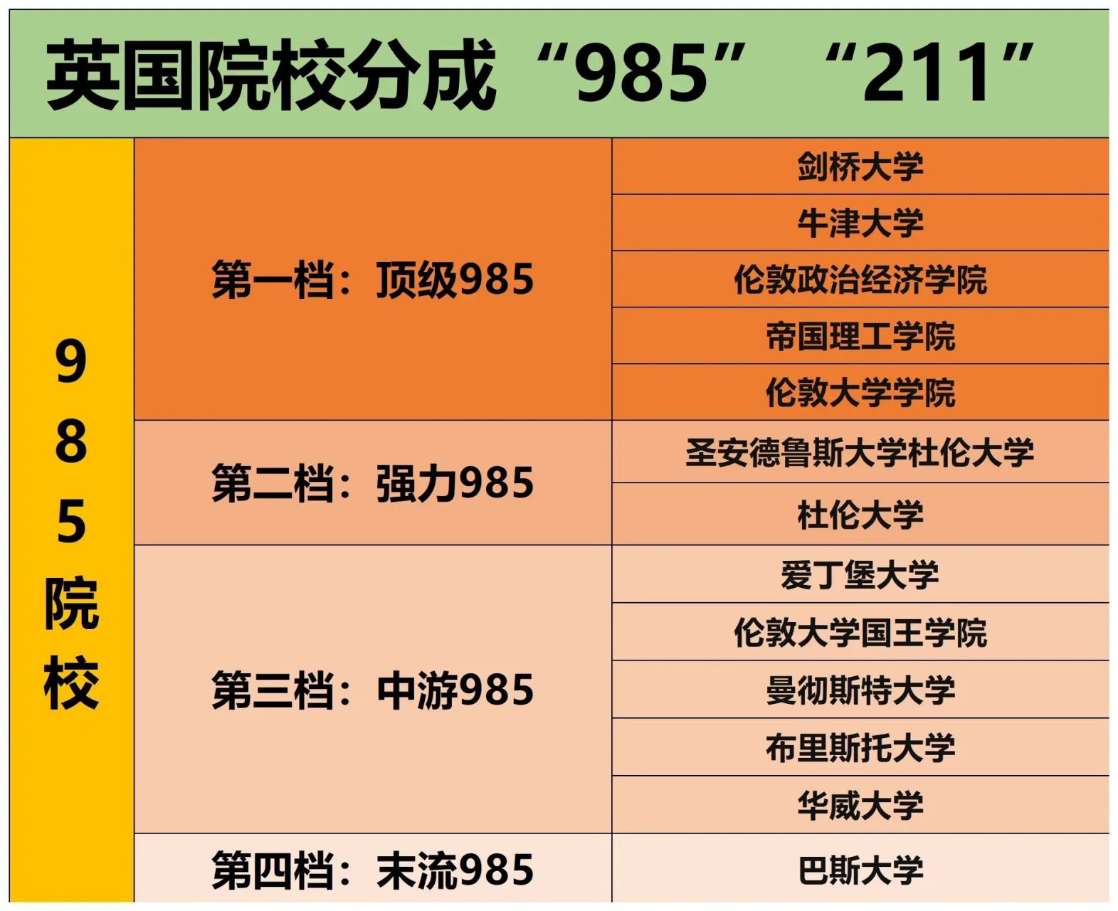 78当我们说起国内院校的时候,985和211院校几乎是公认的一批顶尖
