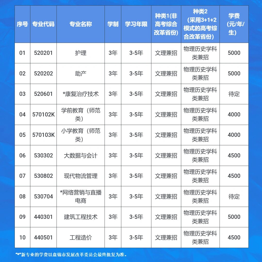 盘锦职业技术学院学费图片