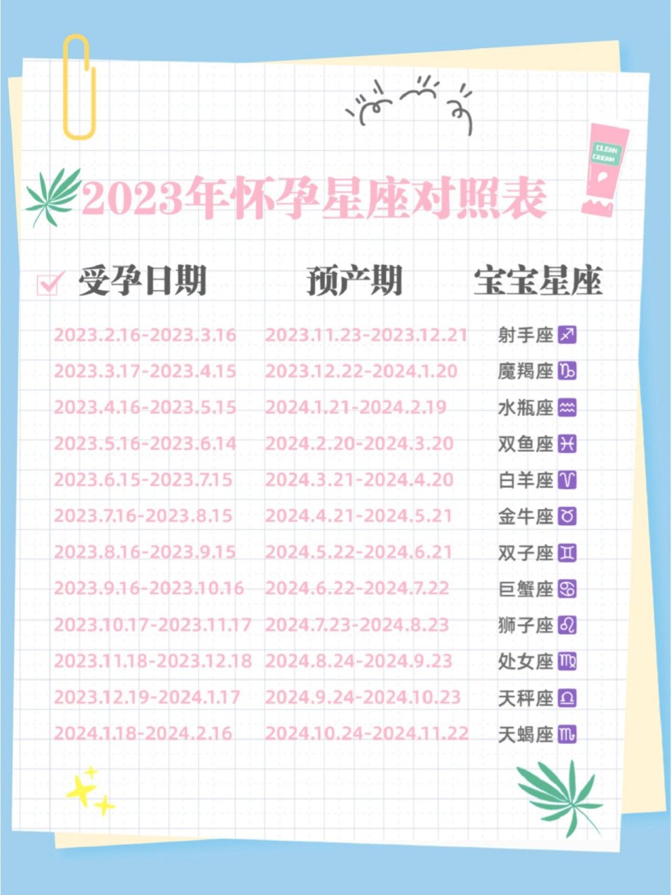 十二星座备孕时间表|性格大揭秘～超级准!