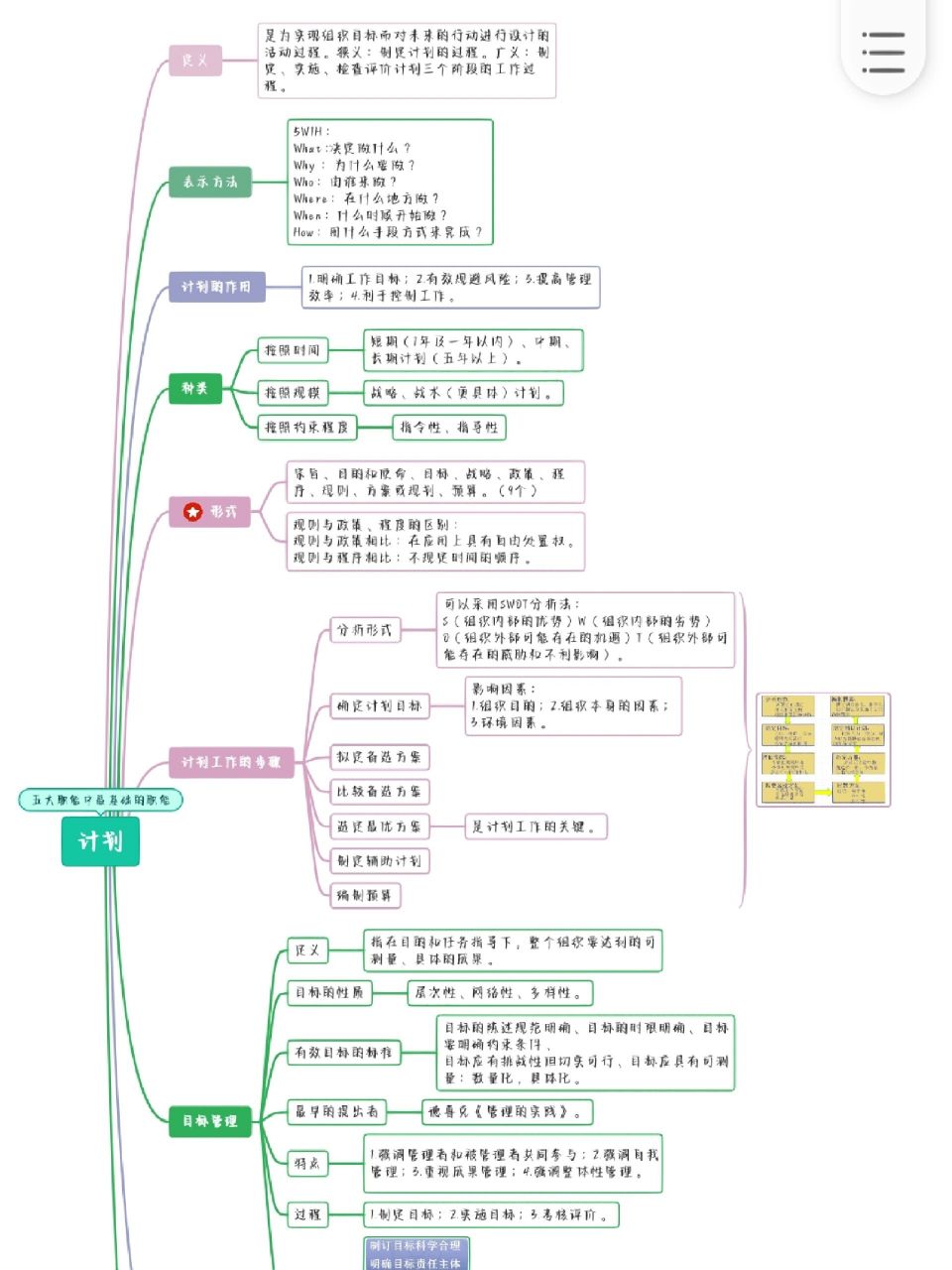 护理管理学 护理管理学思维导图