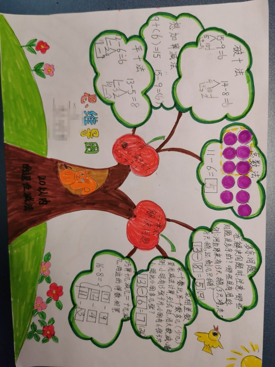 数学一年级下册第二单元思维导图 我觉得这个非常好画,参照百度,我选