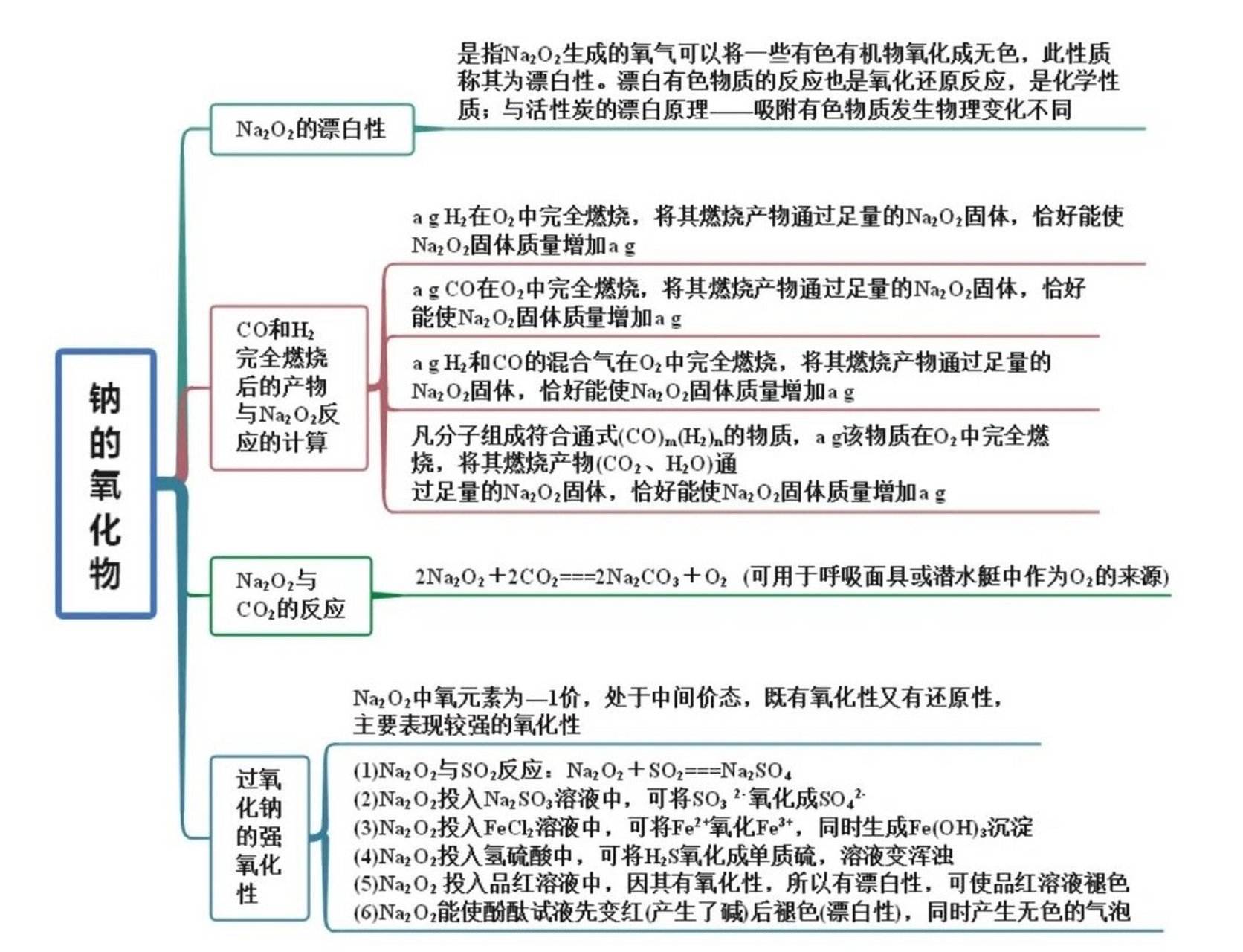 过氧化钠结构图图片