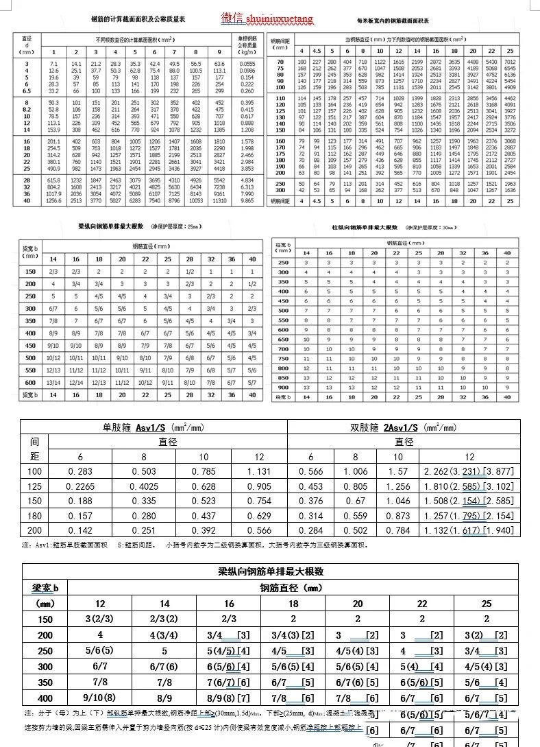 地基配筋表图片