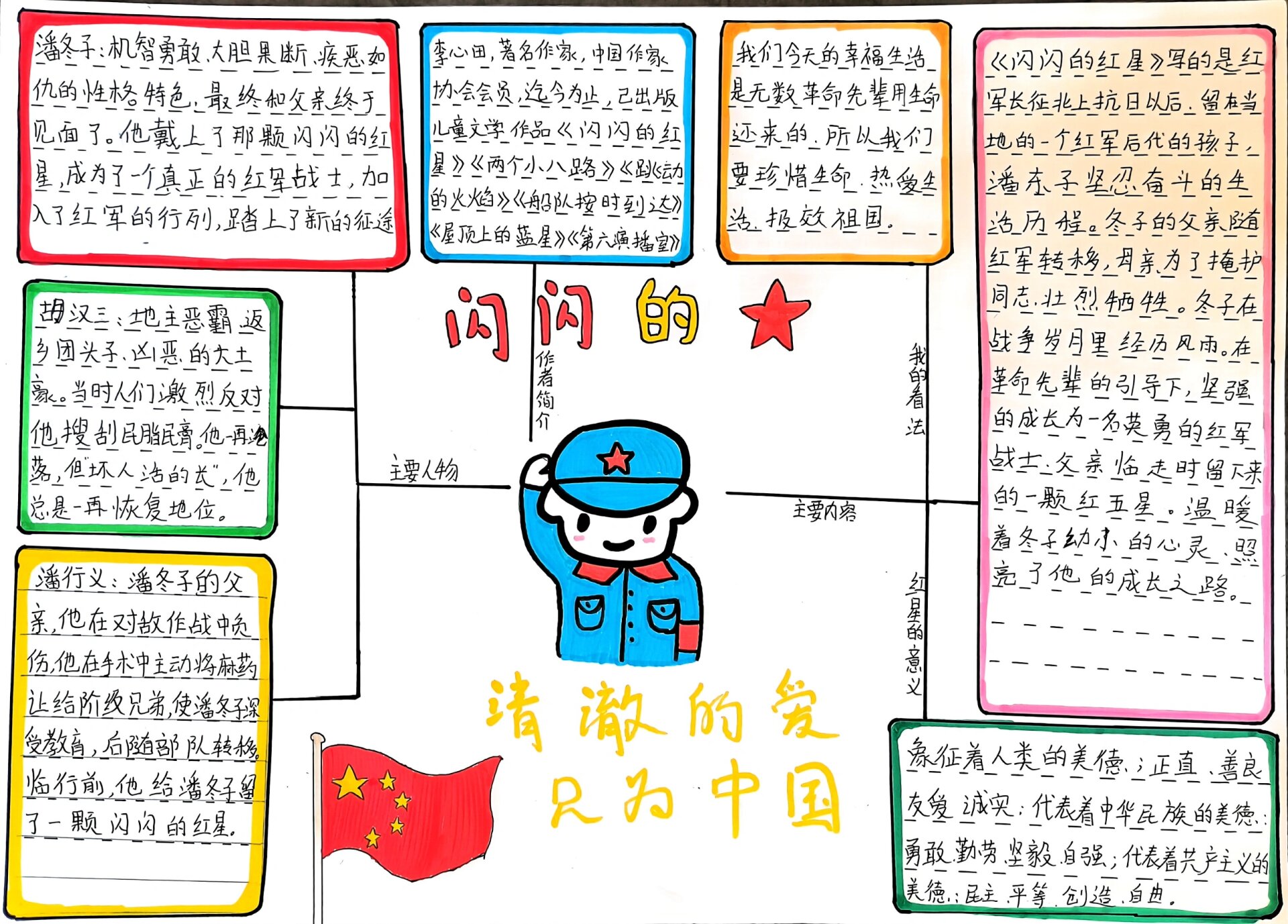 《闪闪的红星》思维导图