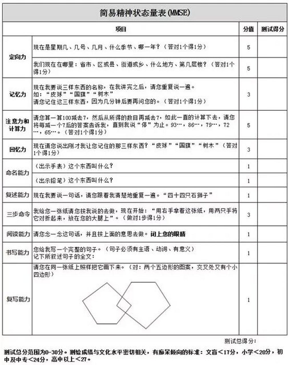 mmse评定量表图片图片