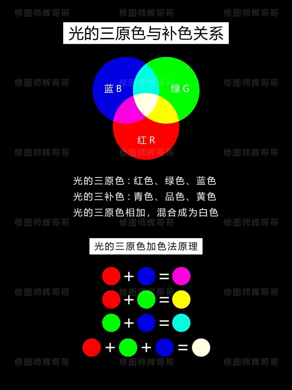 调色大师必备"三原色加法调色大法"赶紧收藏在此给大家普及一下光的