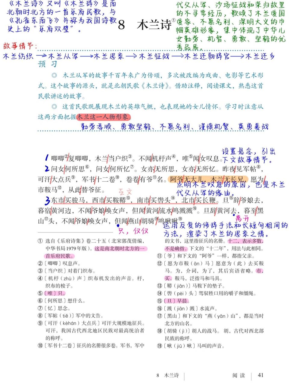 七年级下册语文笔记|《木兰诗》 这篇笔记之前很多小伙伴反映找不到