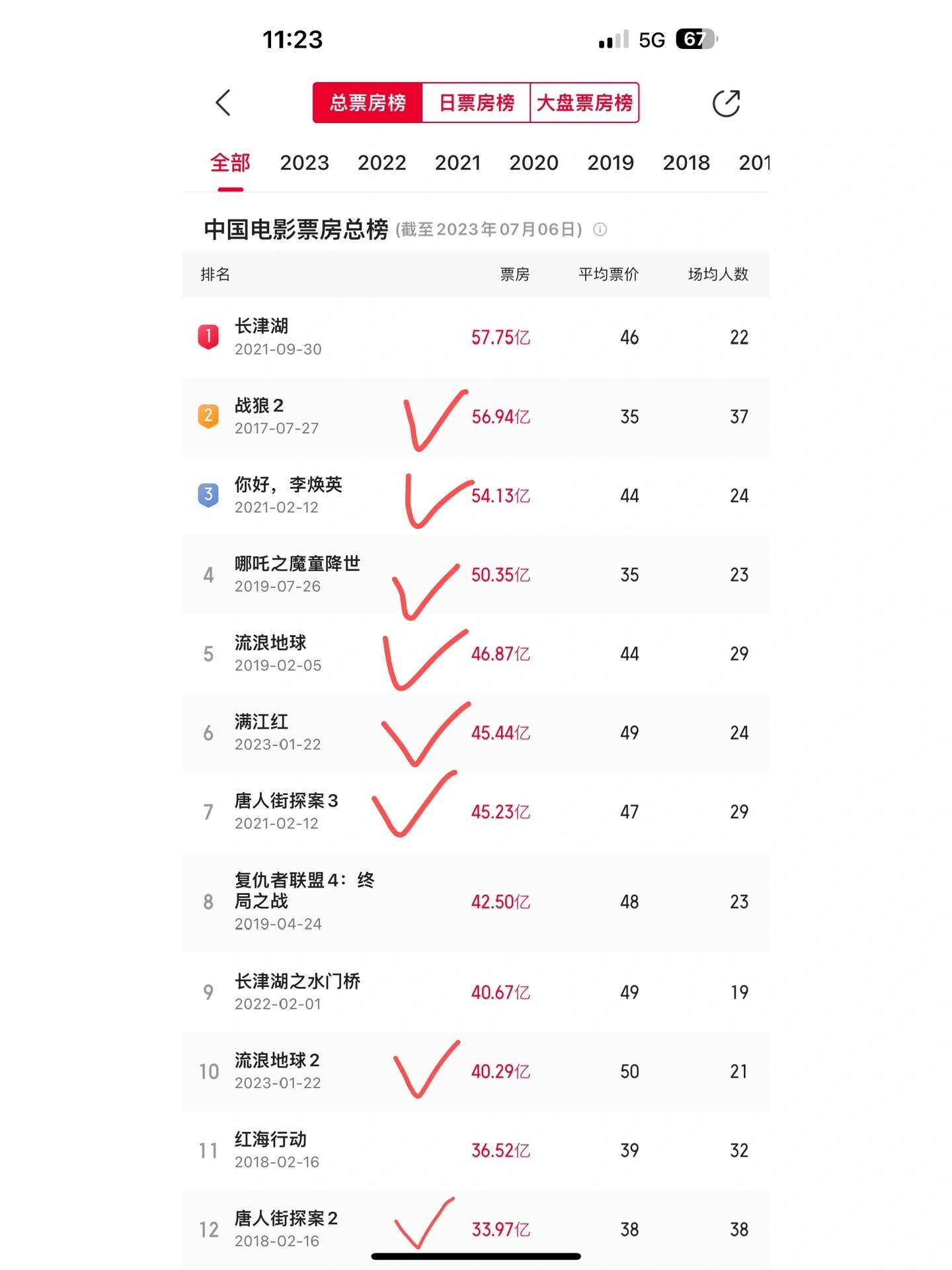 电影票房实时榜=电影票房实时榜实时数据