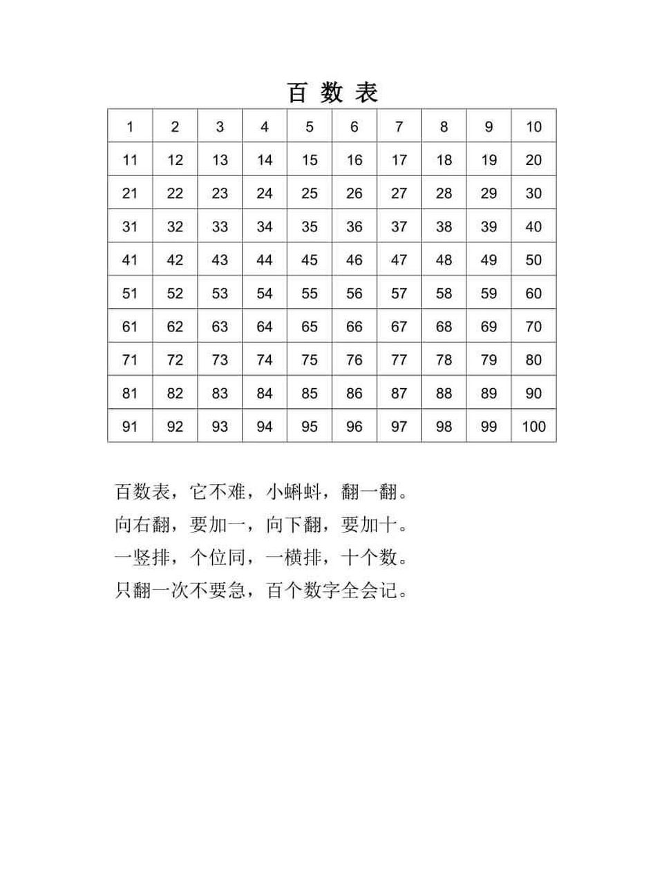 一年级下册百数表 一年级(下册)百数表,孩子学会规律,轻松学!