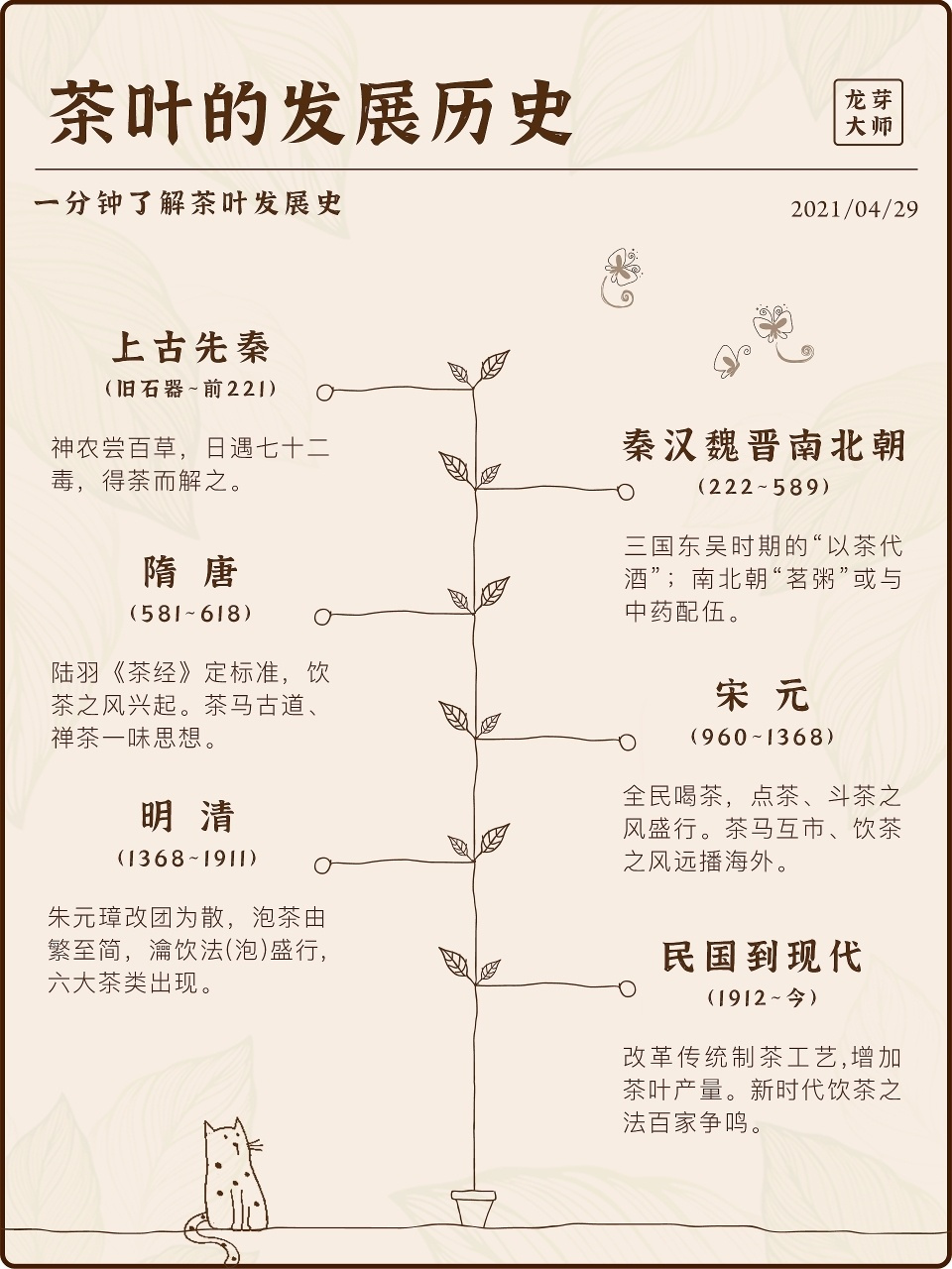 学茶|一张图快速了解茶叶发展史 95一片树叶,落
