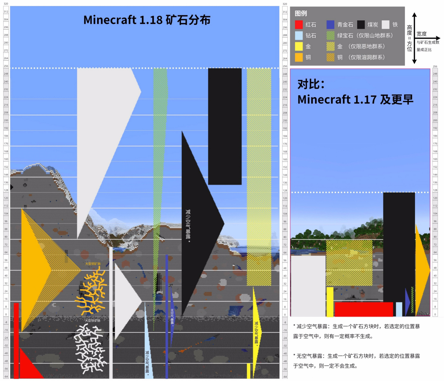 mc矿石分布图图片