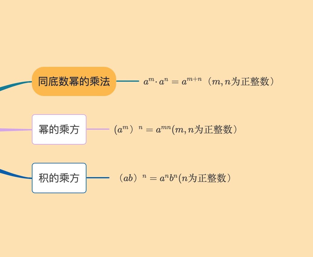 七下幂的运算思维导图图片