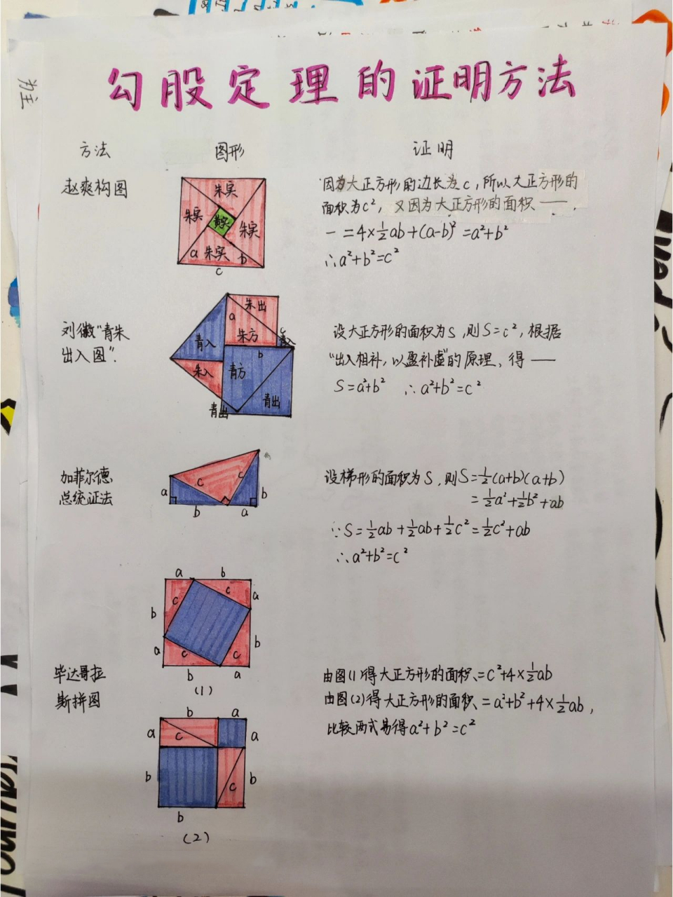 初二勾股定理证明图片