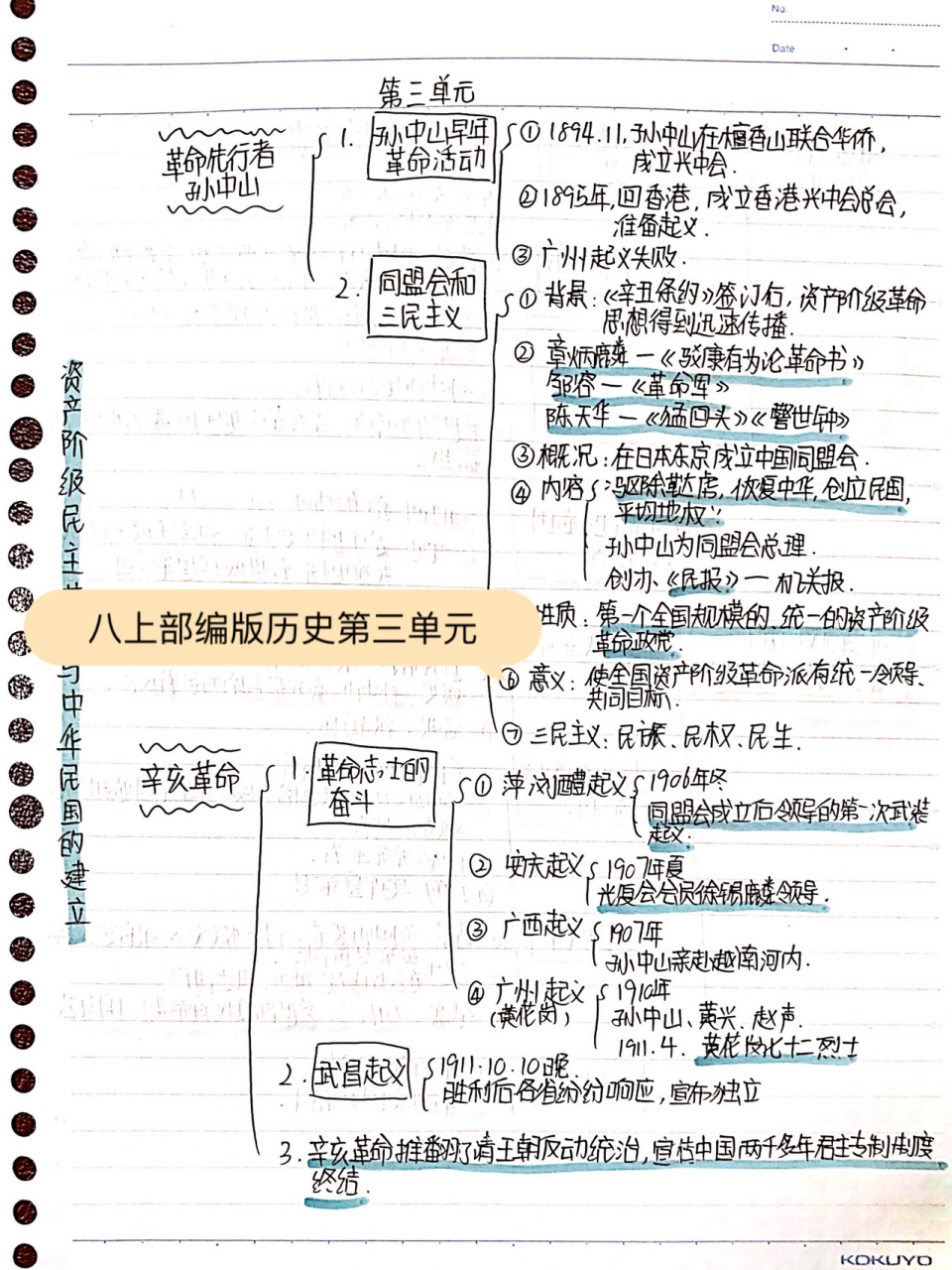 历史第三单元思维导图图片