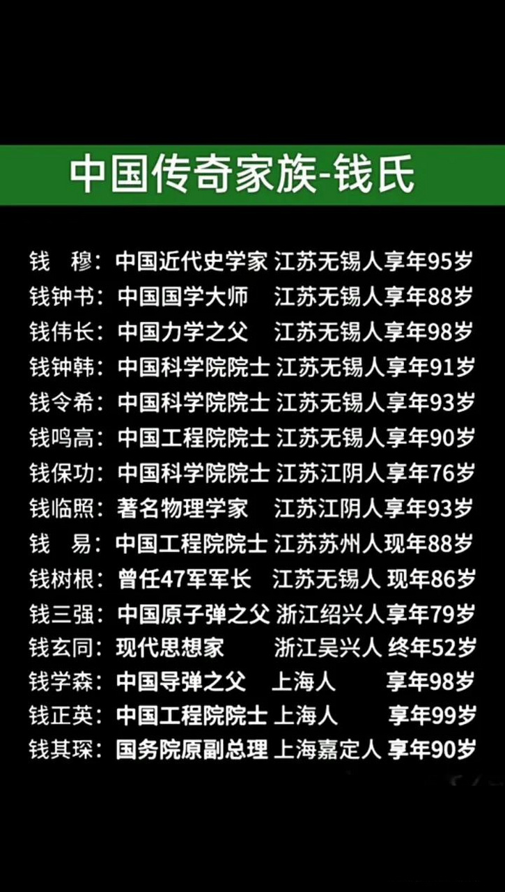 我国传奇家族钱氏