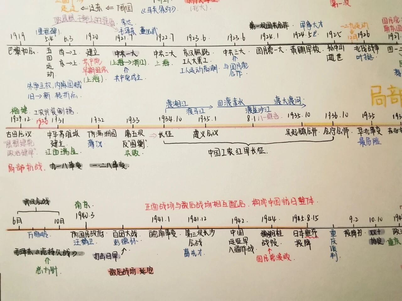 1840-1949年代尺图片