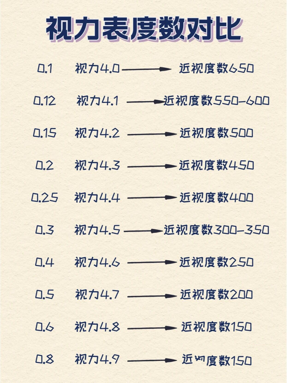 4.6的视力是多少度图片