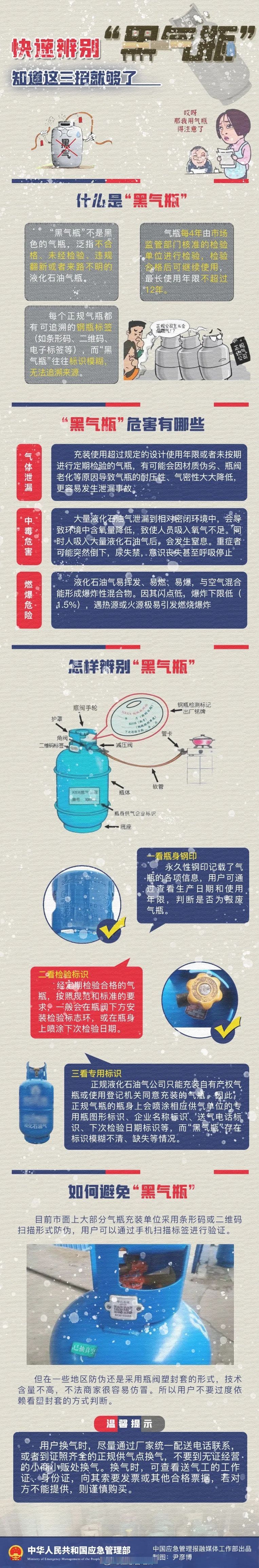 【#你用的气瓶安全吗#】液化气作为生活能源的一种