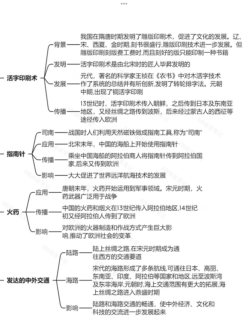 七下历史笔记思维导图|第13课|73知识点总结 人教版七年级下册历史