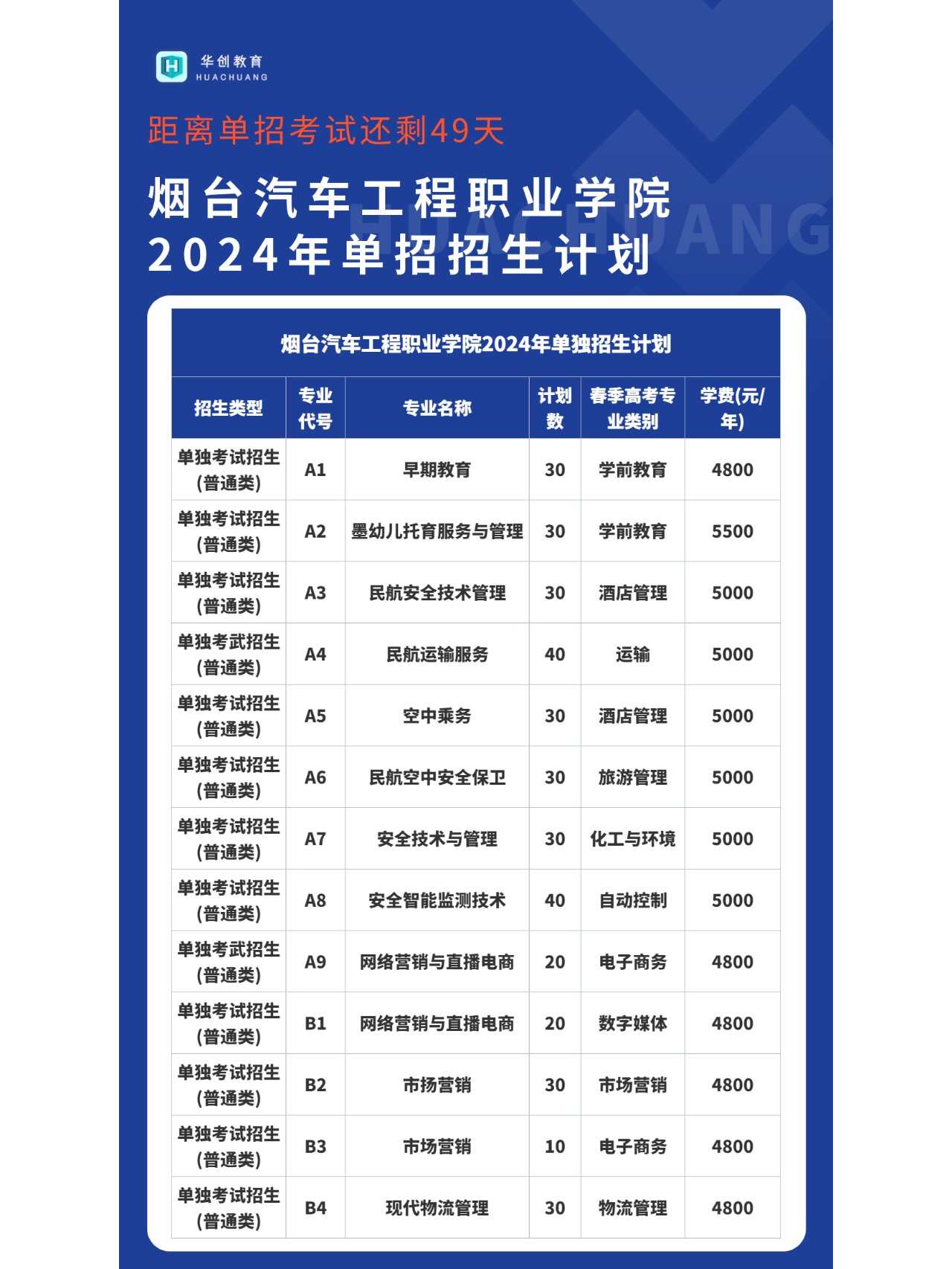 烟台汽车工程学院位置图片