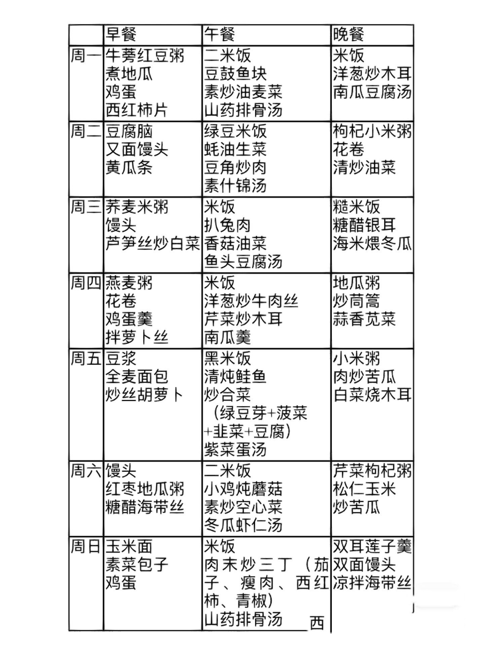 血脂高的可以瞧瞧 食谱参考99 饮食小建议: 11566主食及豆类的