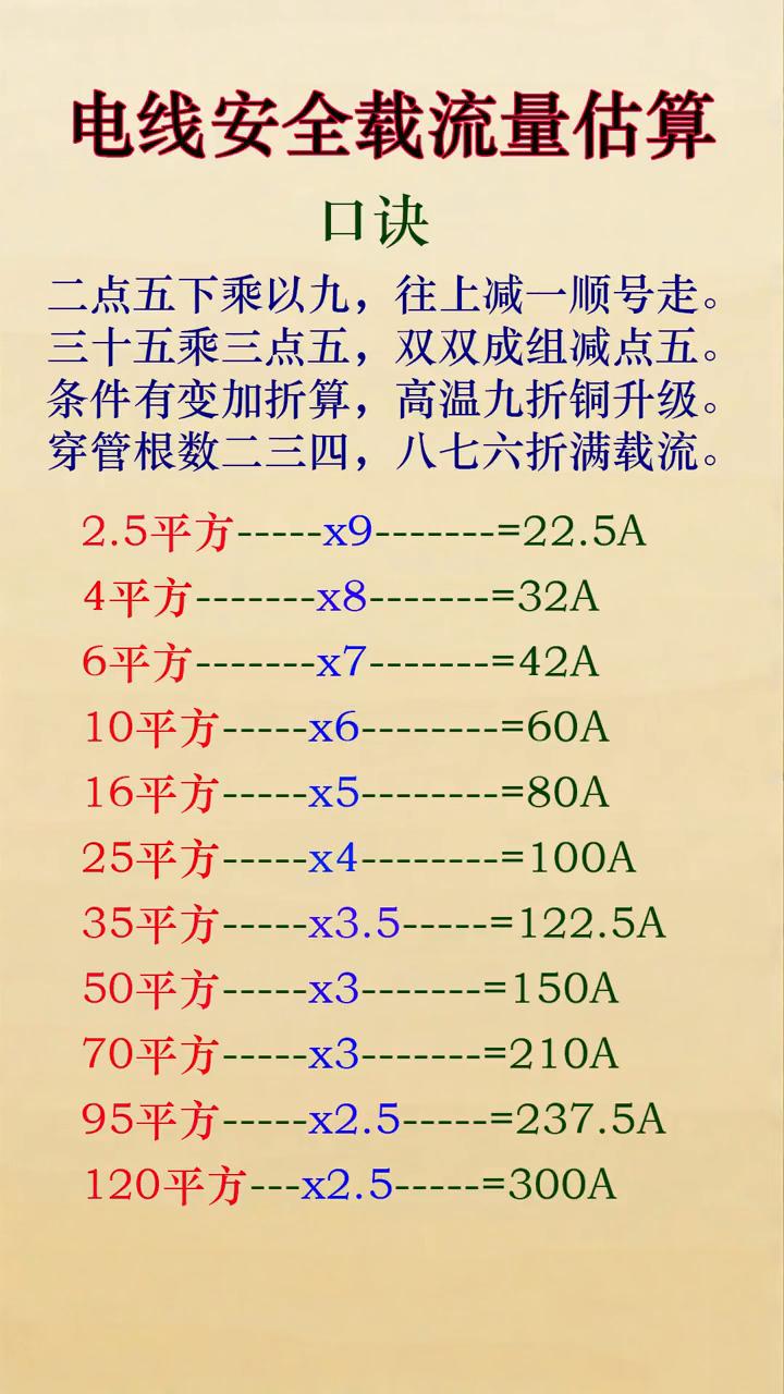 电线安全载流量估算口诀. ·二点五下乘以九,往上减一顺号走