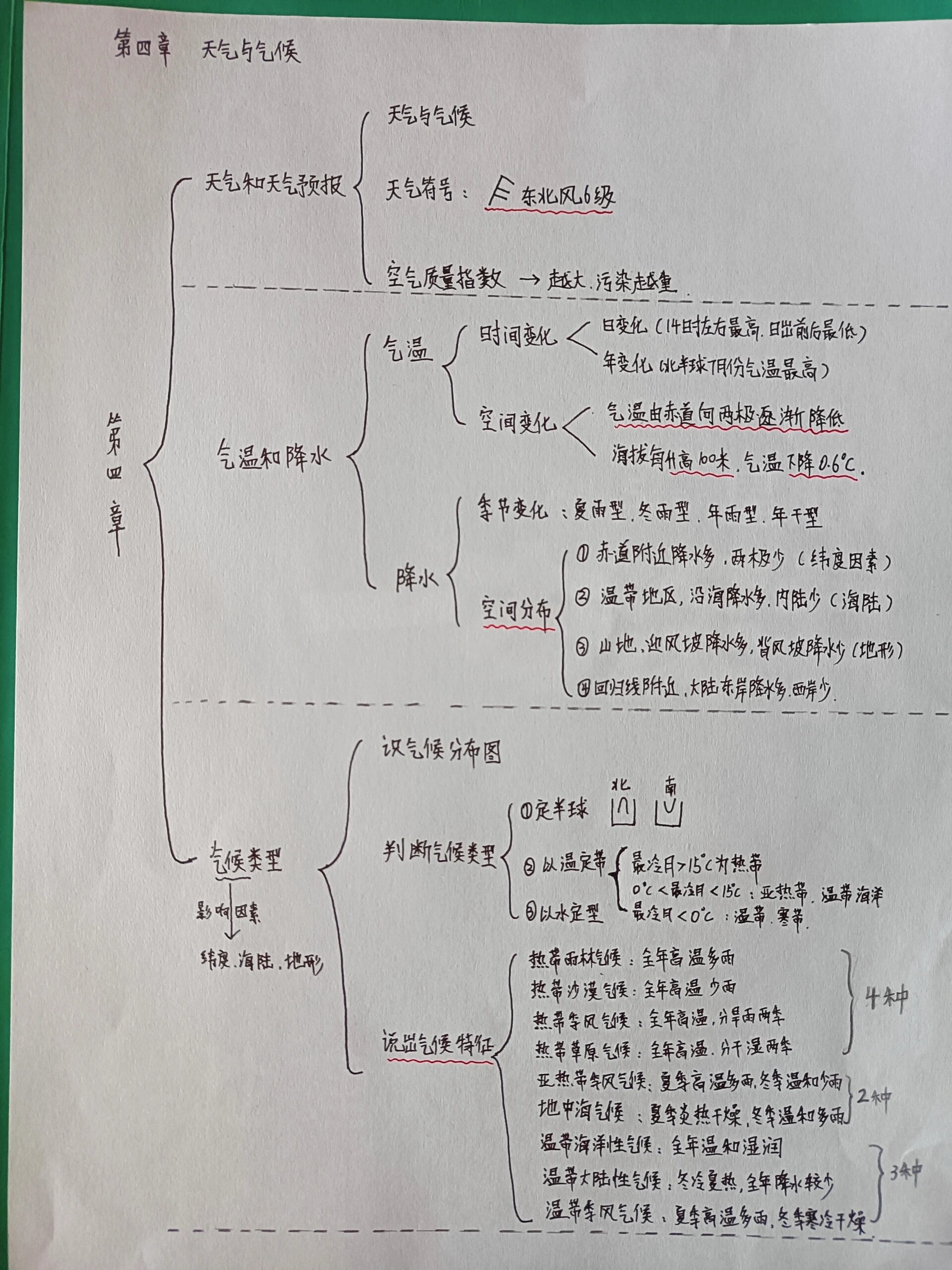 初一地理上册气候图图片