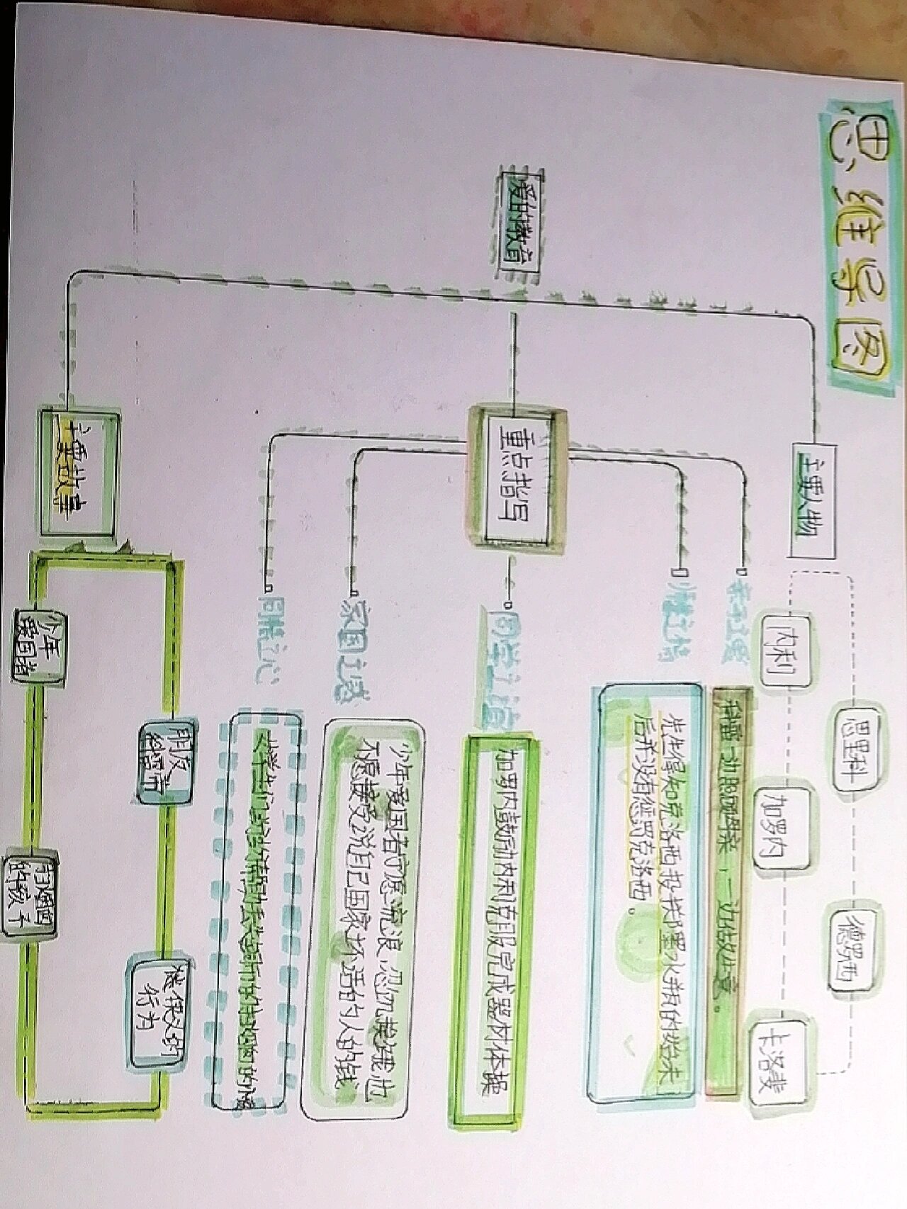 《爱的教育》思维导图