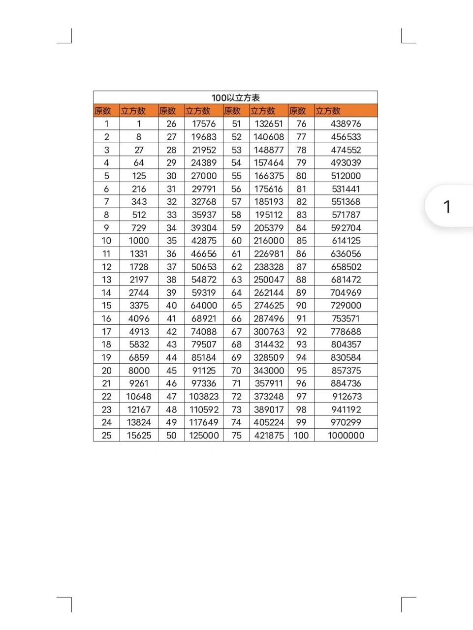 100以内立方表 100以内立方表