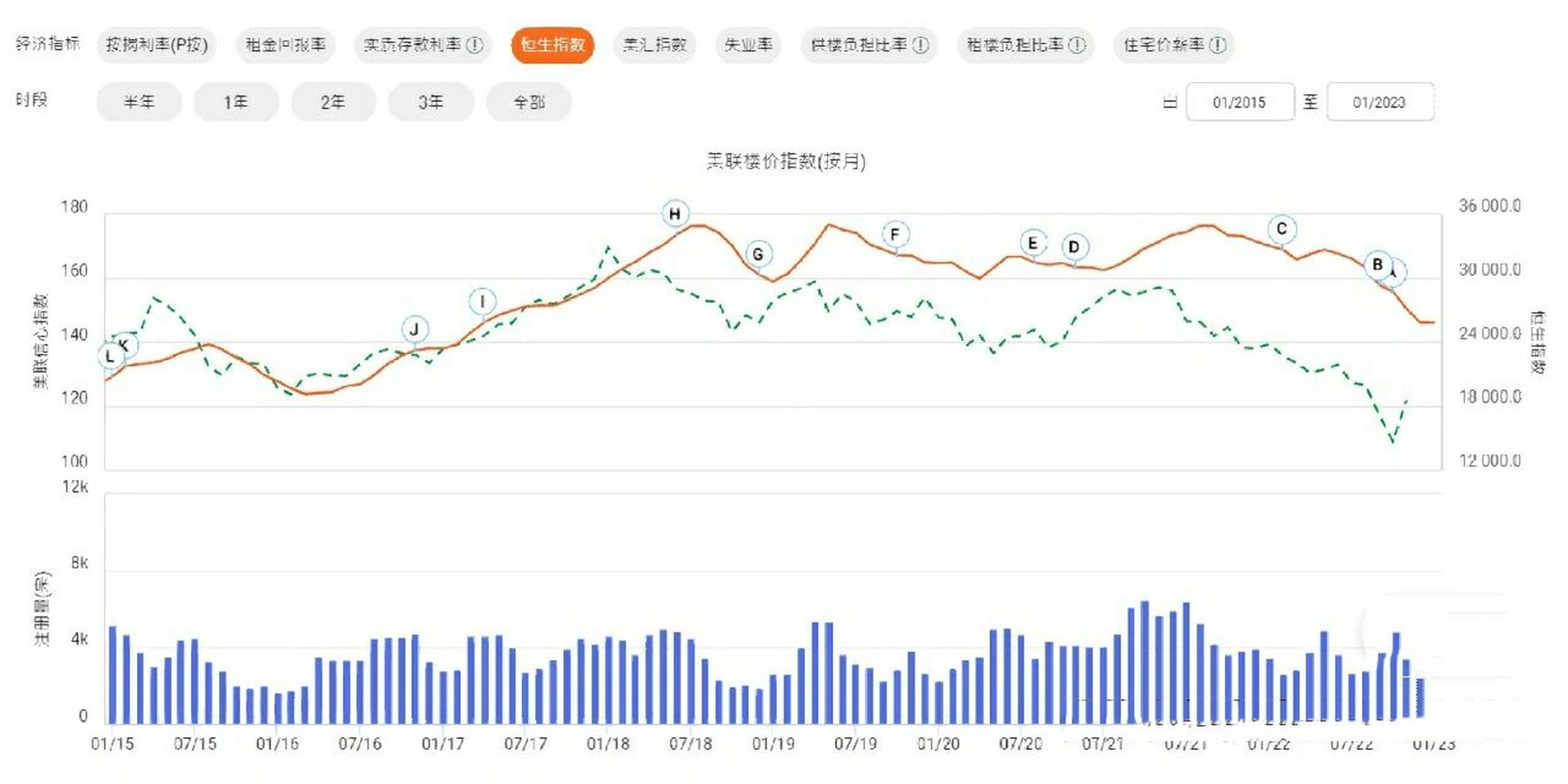 香港房价30年走势图图片