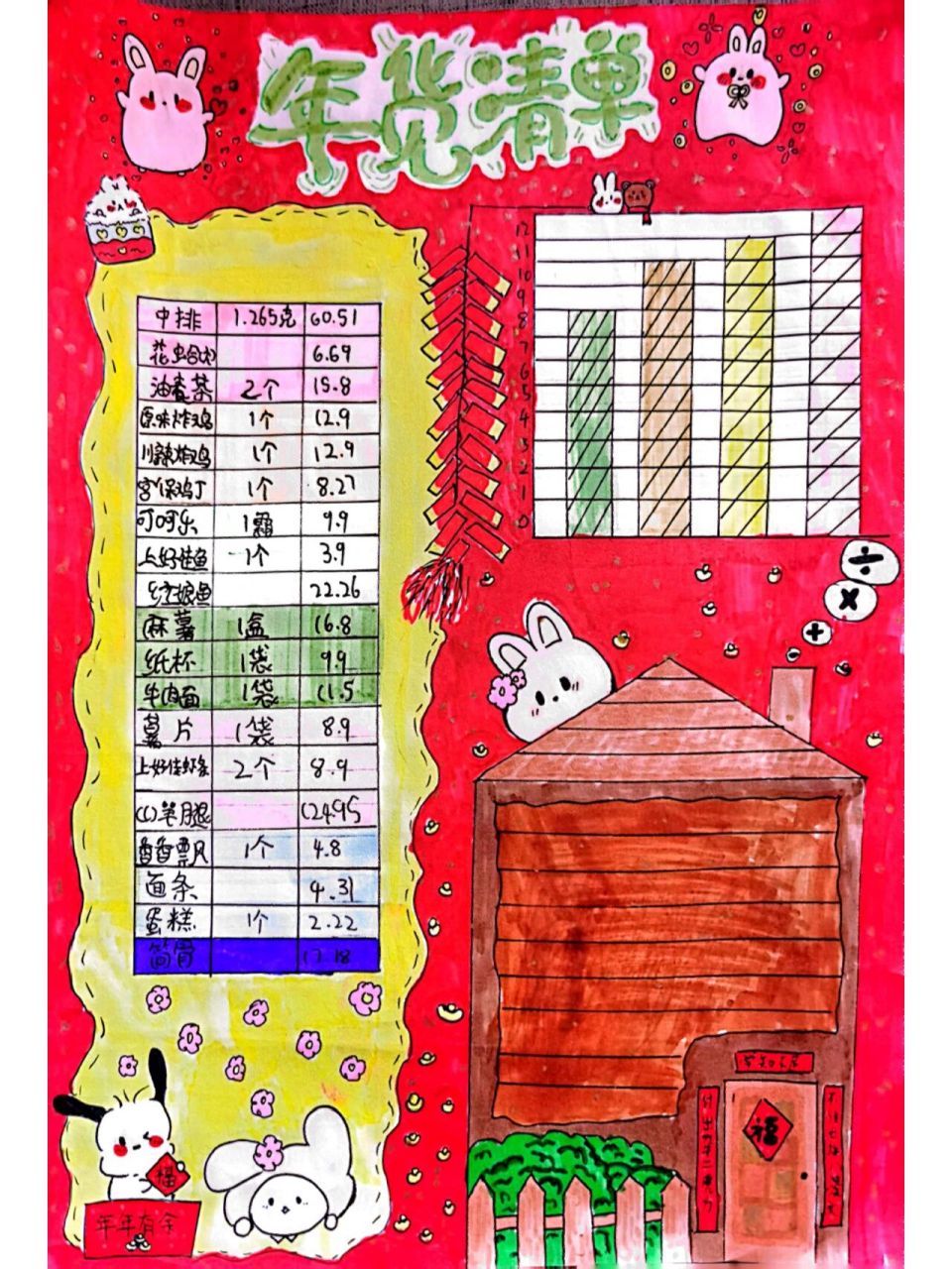 五年级寒假特色数学作业—年货清单