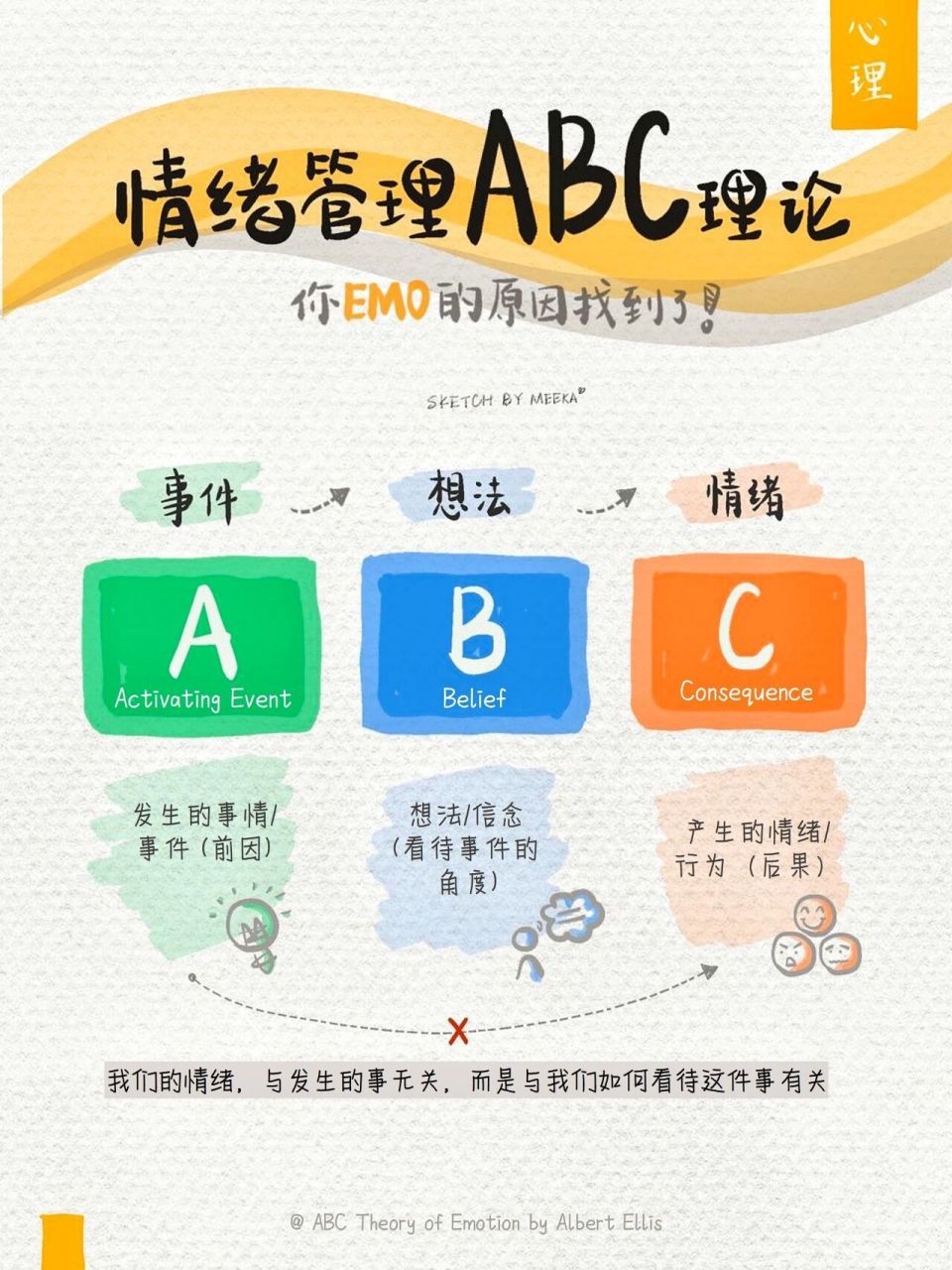 情绪abc理论 | 你不开心的原因找到了 97我们一直渴望管理并掌控