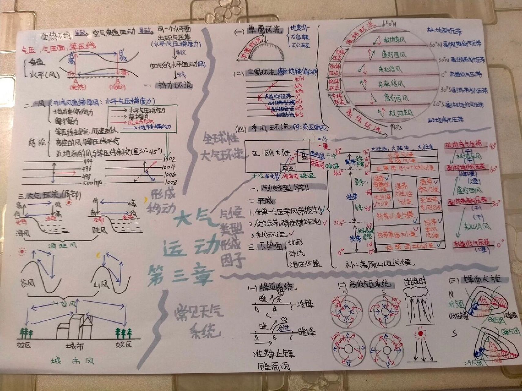 地理纪录片思维导图图片