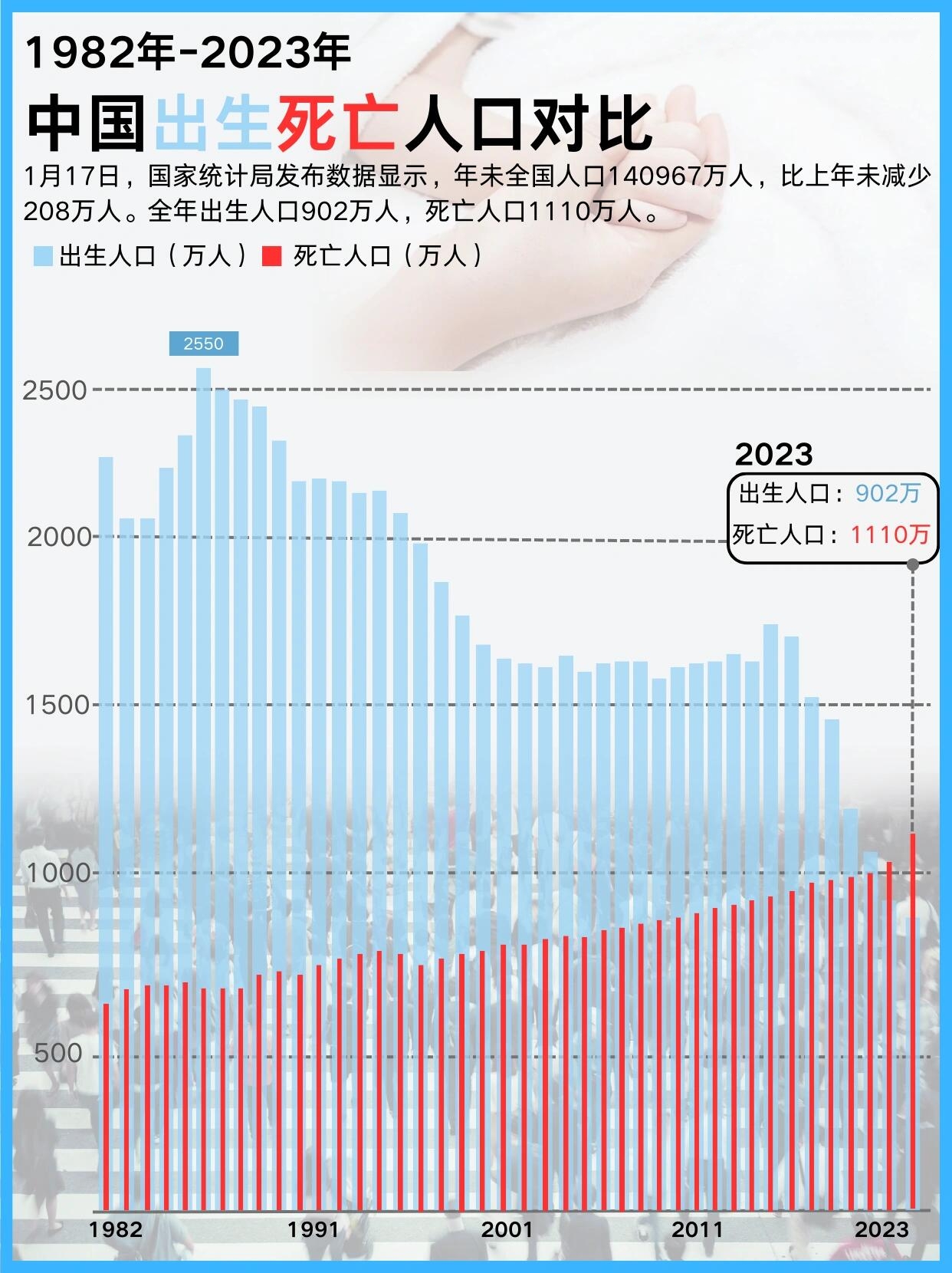 死亡人数出生图片