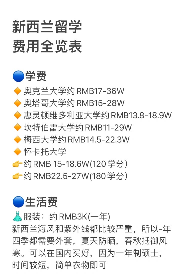 新西兰留学 费用全览表